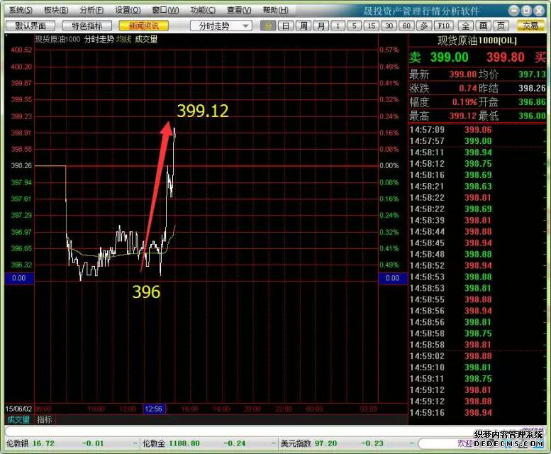 日元告急东京14万亿美元外汇储备直接做空原油期货压低油价斩断