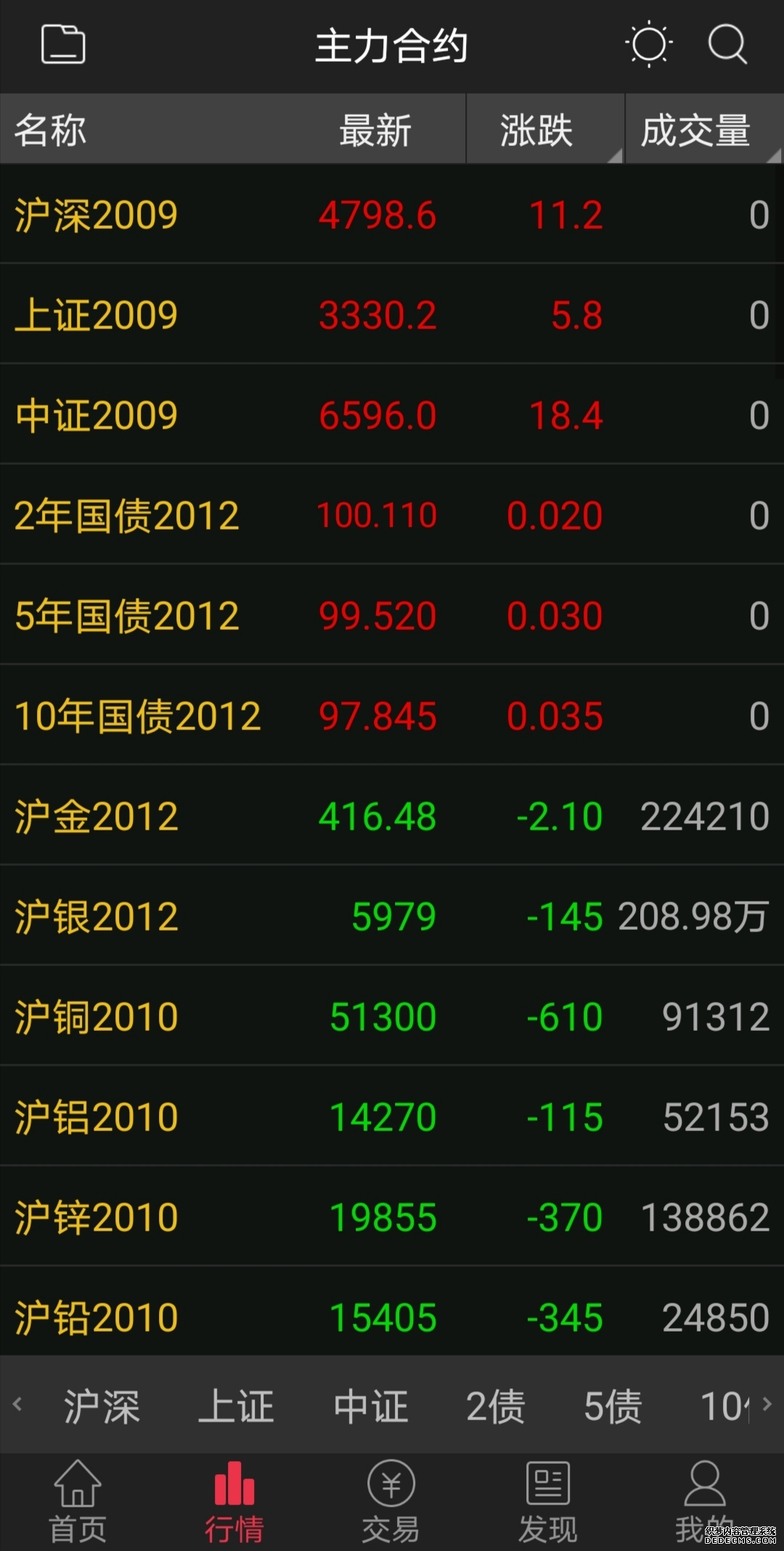 CFTC：正密切关注原油期货市场异常交易