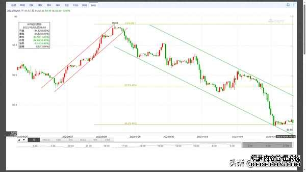 我国海上首个热采平台日产原油突破1000立方米