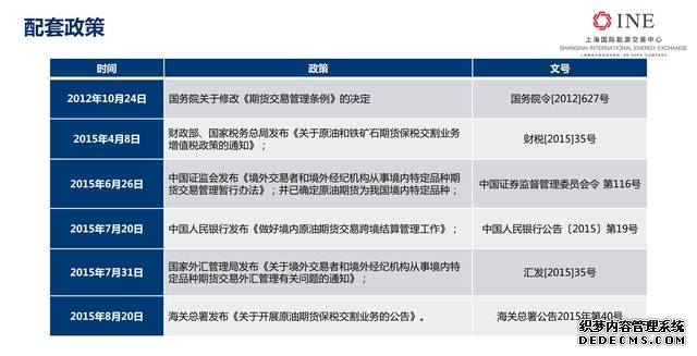 国际原油期货该怎么炒?
